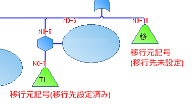 移行元記号