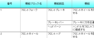 Excelファイルからfmea表を入力