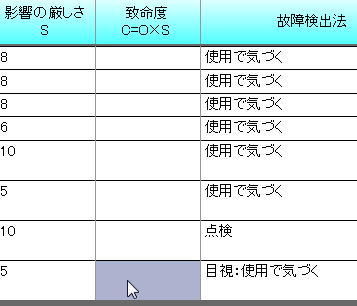 Excelの計算機能を利用したfmea表の入出力